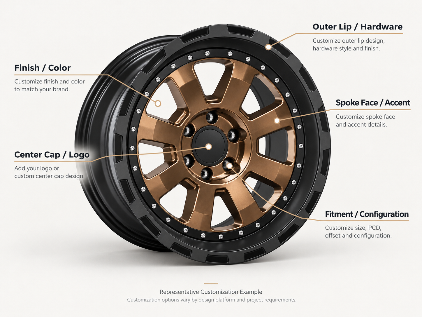 OR-103 wheel showing representative private label customization areas
